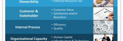4 Perspektif berdasar balance scorecard