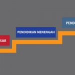 Jenjang Pendidikan Formal di Indonesia menurut Undang-Undang Sistem Pendidikan Nasional Tahun 2003