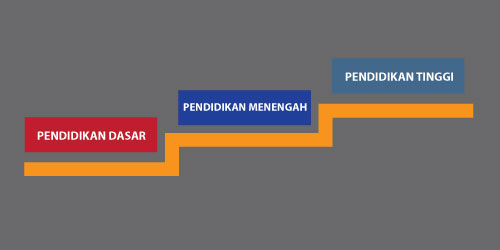 Jenjang Pendidikan Formal di Indonesia